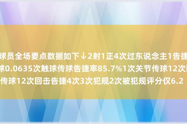 球员全场要点数据如下↓2射1正4次过东说念主1告捷12次丢失球权预期进球0.0635次触球传球告捷率85.7%1次关节传球12次回击告捷4次3次犯规2次被犯规评分仅6.2    体育赛事直播