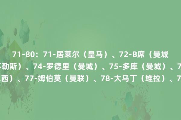 71-80：71-居莱尔（皇马）、72-B席（曼城）、73-德布劳内（那不勒斯）、74-罗德里（曼城）、75-多库（曼城）、76-若昂·佩德罗（切尔西）、77-姆伯莫（曼联）、78-大马丁（维拉）、79-赖因德斯（曼城）、80-孔德（巴萨）81-90：81-奥亚萨瓦尔（皇家社会）、82-沃尔特马德（纽卡）、83-安古伊萨（那不勒斯）、84-鲁本·迪亚斯（曼城）、85-格里马尔多（勒沃库森）、86-尼科·帕斯（科莫）、87-阿拉斯凯塔（弗拉门戈）、88-塞梅尼奥（伯恩茅斯）、89-伊尔迪兹（尤文）、90-梅里诺（阿森纳）91-100：91-莱奥（AC米兰）、92-赫伊森（皇马）、93-格瓦迪奥尔（曼城）、94-诺伊尔（拜仁）、95-格林伍德（马赛）、96-范德芬（热刺）、97-安东尼（贝蒂斯）、98-阿诺德（皇马）、99-迪马尔科（国米）、100-格列兹曼（马竞）    体育赛事直播
