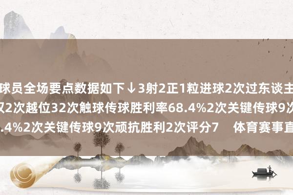 球员全场要点数据如下↓3射2正1粒进球2次过东谈主胜利1次11次丢失球权2次越位32次触球传球胜利率68.4%2次关键传球9次顽抗胜利2次评分7    体育赛事直播