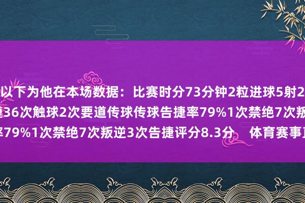 以下为他在本场数据：比赛时分73分钟2粒进球5射2正2次过东谈主1次告捷36次触球2次要道传球传球告捷率79%1次禁绝7次叛逆3次告捷评分8.3分    体育赛事直播