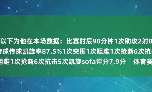 以下为他在本场数据：比赛时辰90分钟1次助攻2射0正56次触球3次要害传球传球凯旋率87.5%1次突围1次阻难1次抢断6次抗击5次凯旋sofa评分7.9分    体育赛事直播